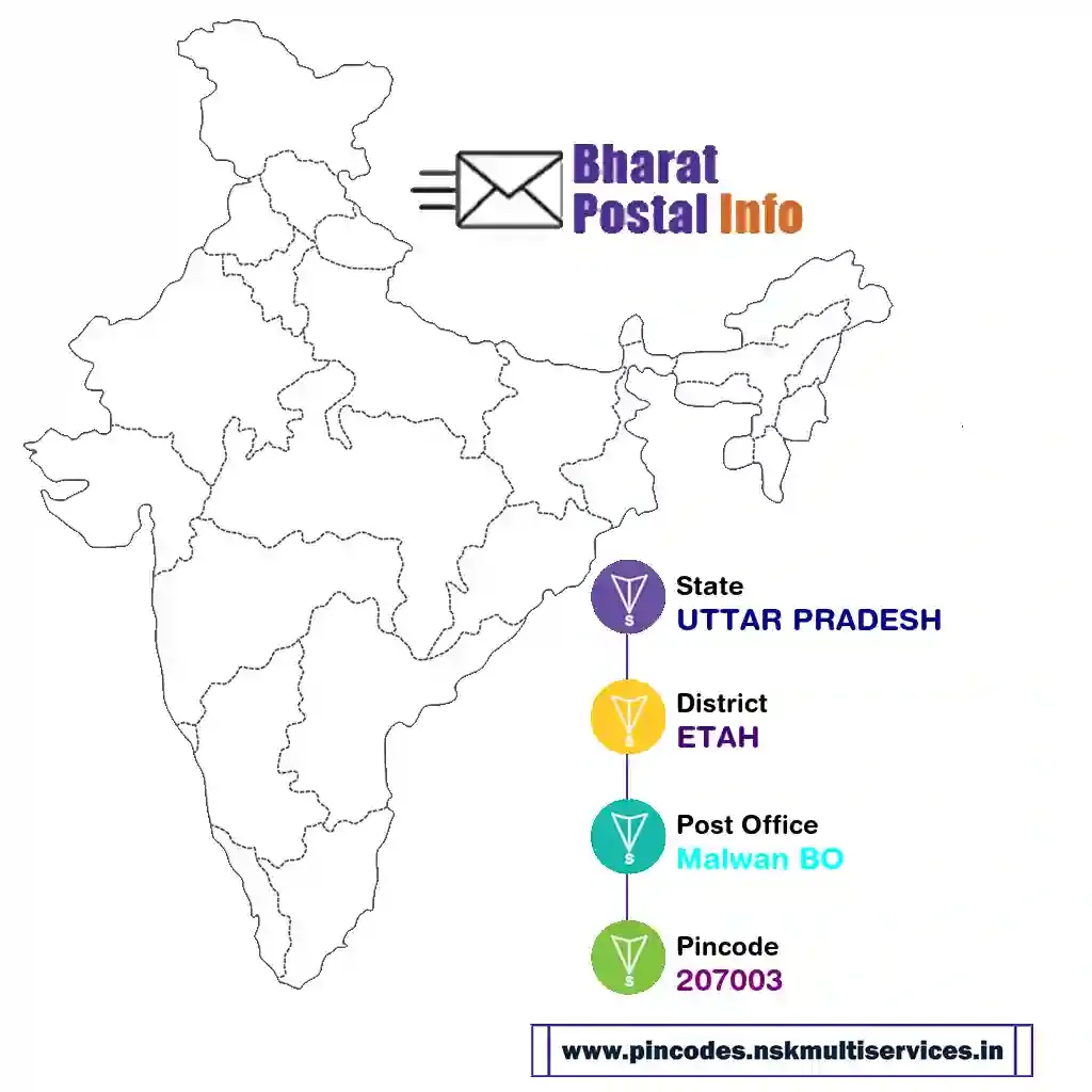 uttar pradesh-etah-malwan bo-207003